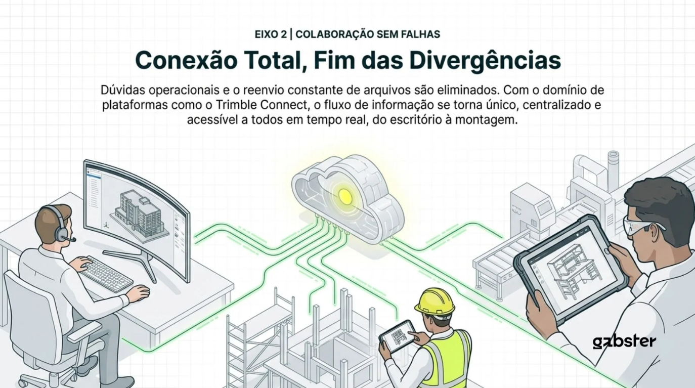 CONEXÃO TOTAL