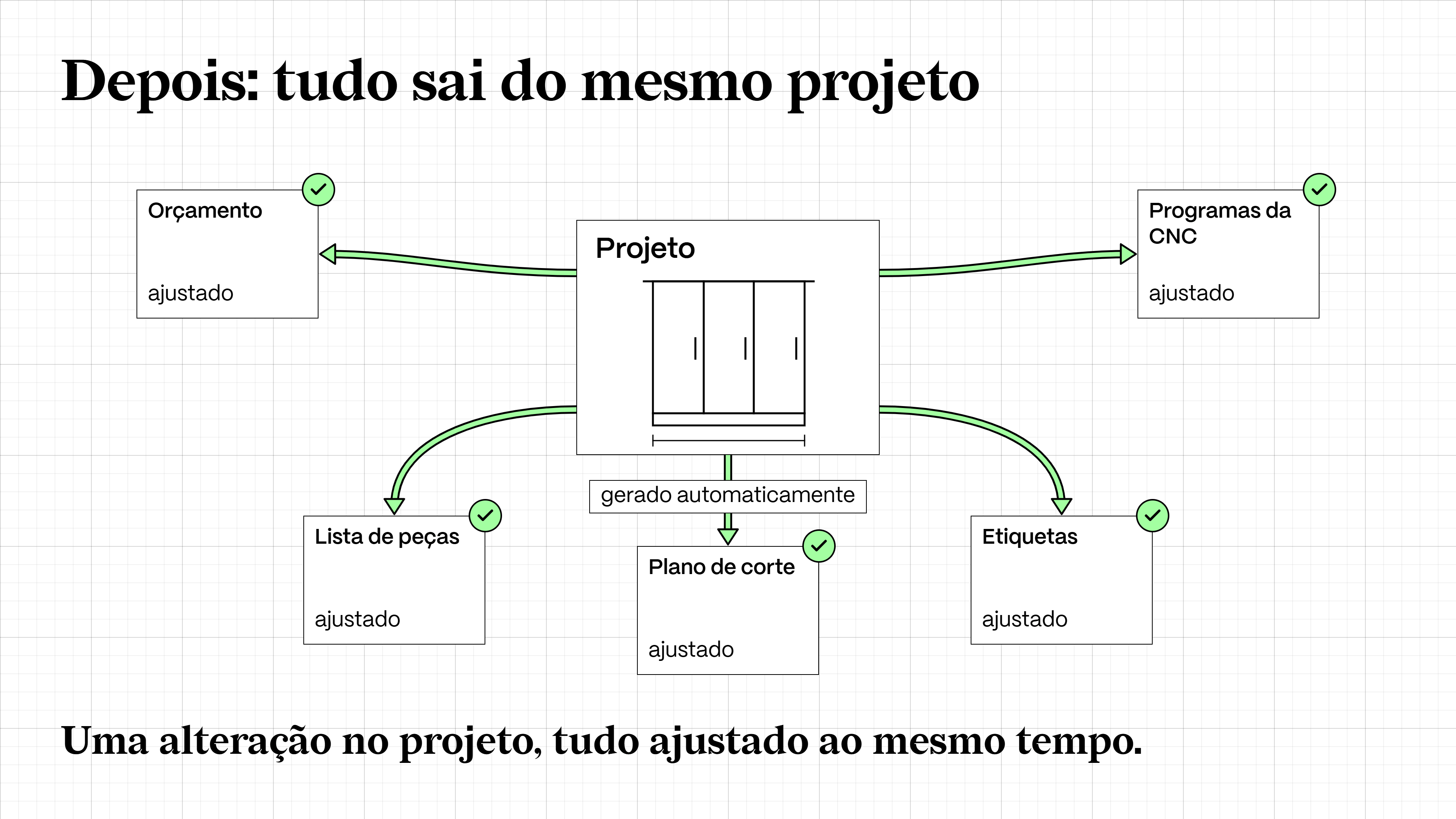 Marcenaria-com-automação