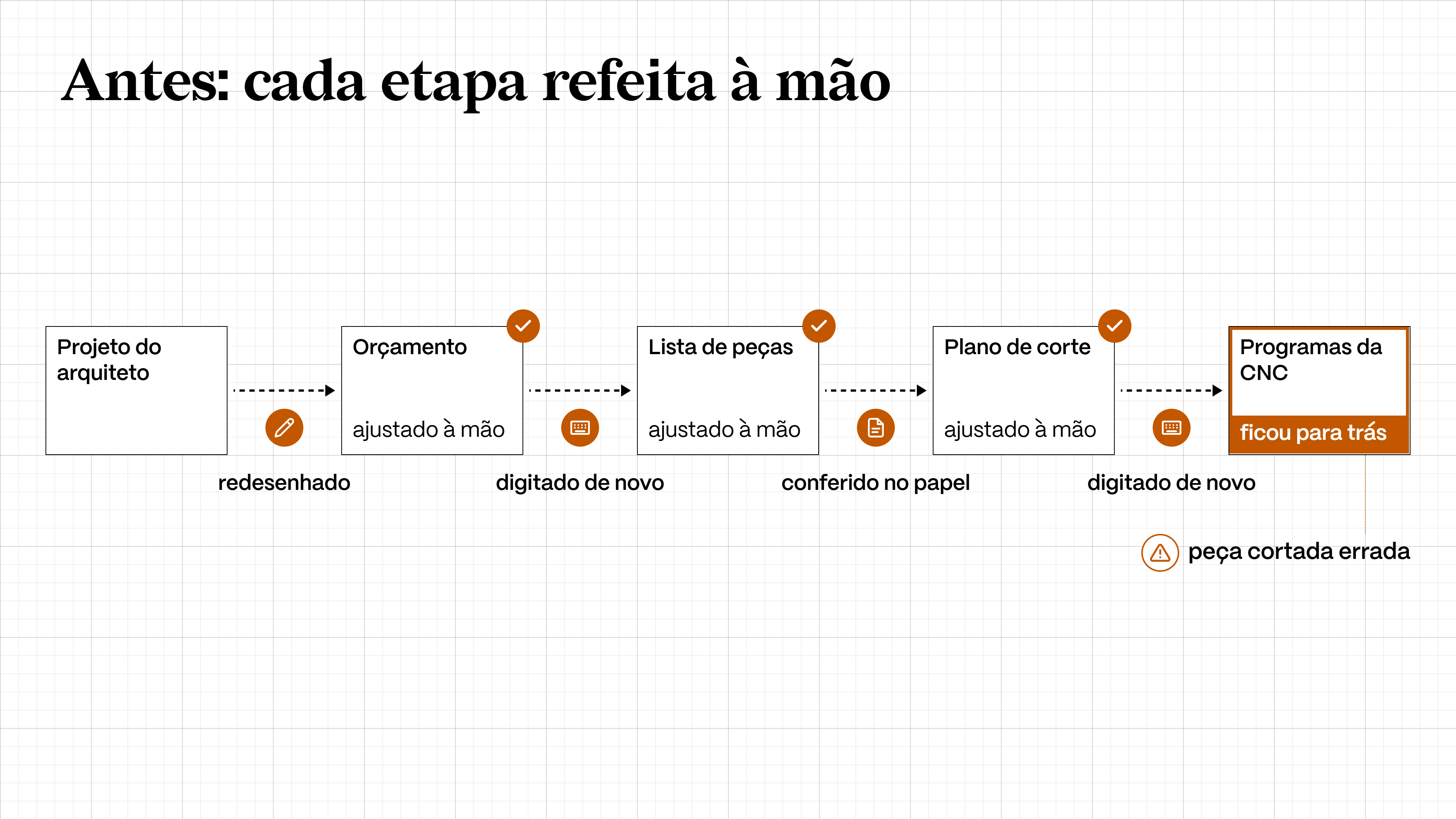 Marcenaria-sem-automação